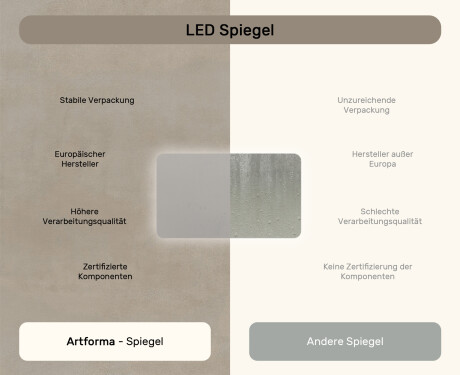 Abgerundeter Badezimmerspiegel mit LED-Beleuchtung, 120×70 cm, zweifarbig, Touch‑Schalter, Heizmatte #7