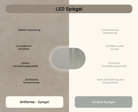 Beleuchteter Badezimmerspiegel, 80×50 cm, zweifarbig, Touch‑Schalter, Heizmatte #7